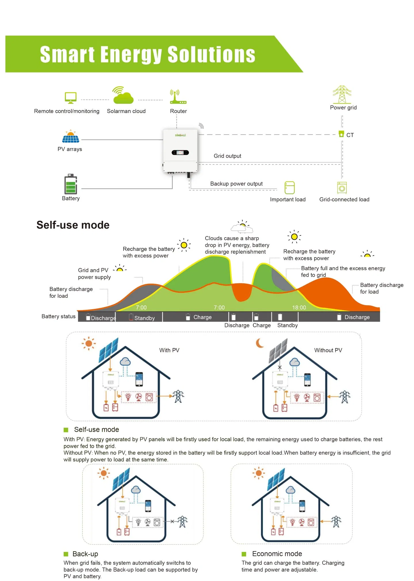 High Frequency MPPT Integrated 8kw 10kw 12kw IP65 Hybrid Inverter for Solar System