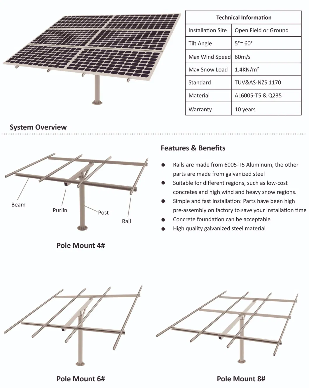 Mounting System Details