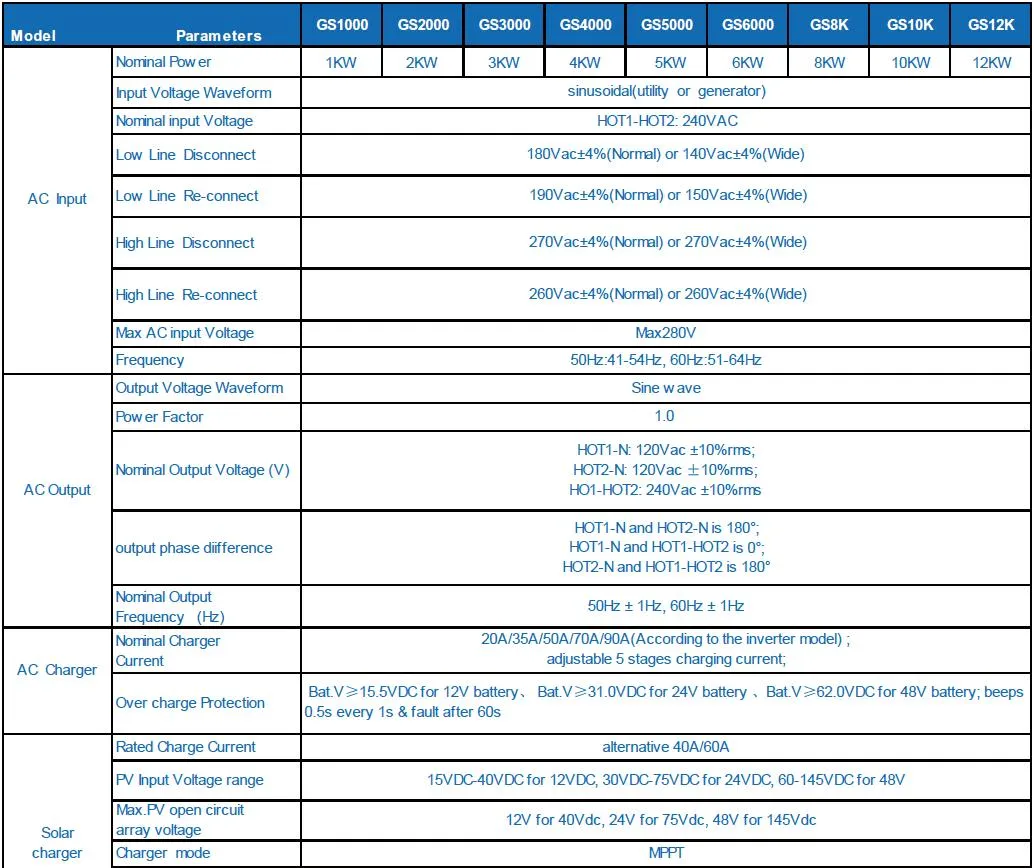 Inverter Details 1