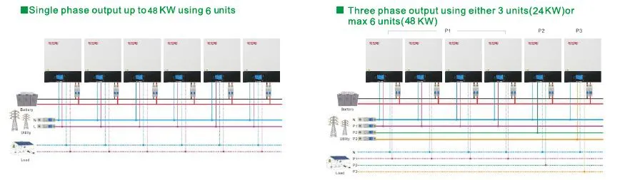 Solar Inverter Interface