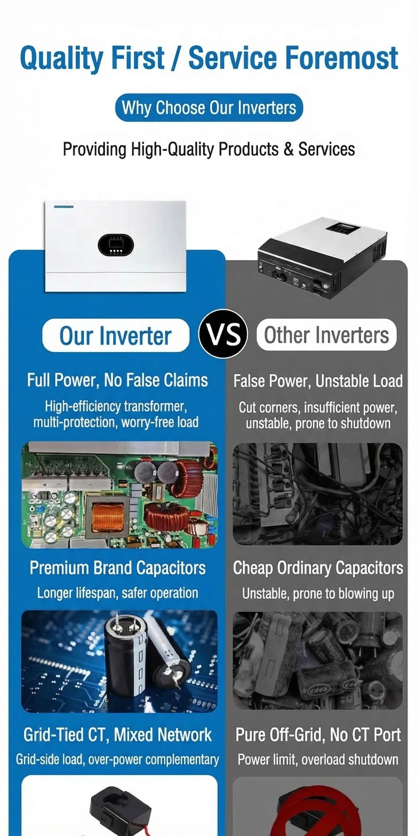 Inverter Technical 1