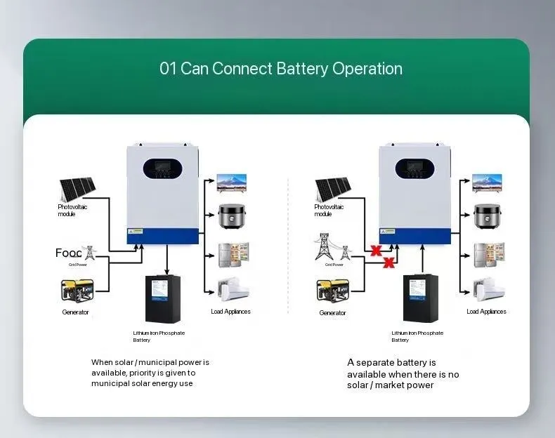 Solar Controller Details