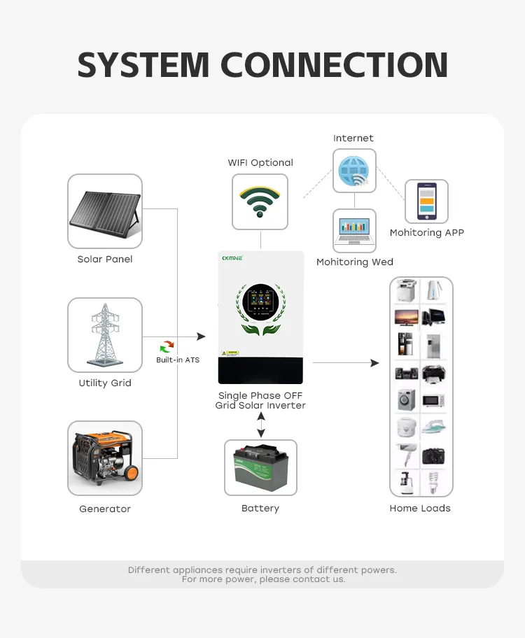 Off-grid Inverter Connection