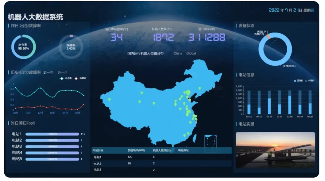 Intelligent management