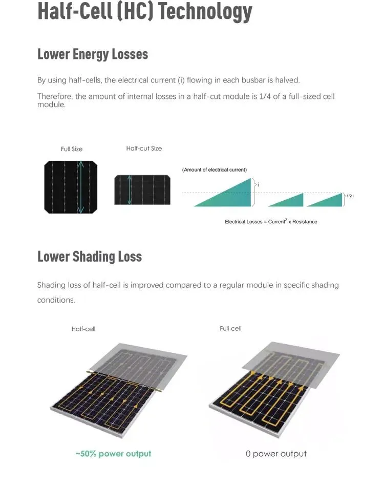 Solar Panel Detail 2