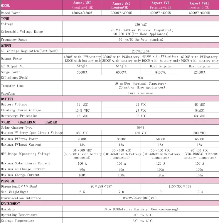 Full Product Specification Chart