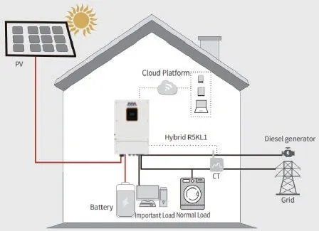 Installation Connection