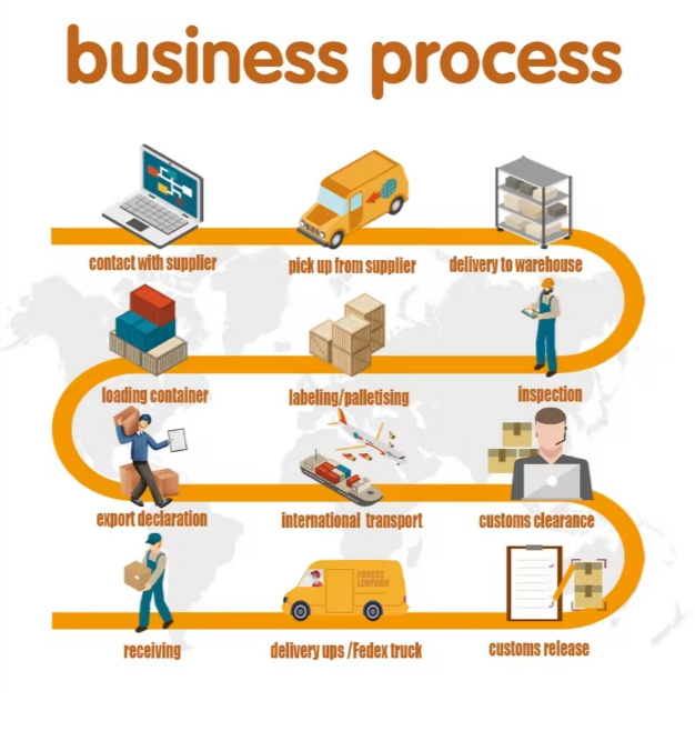 Railway Transportation of Goods