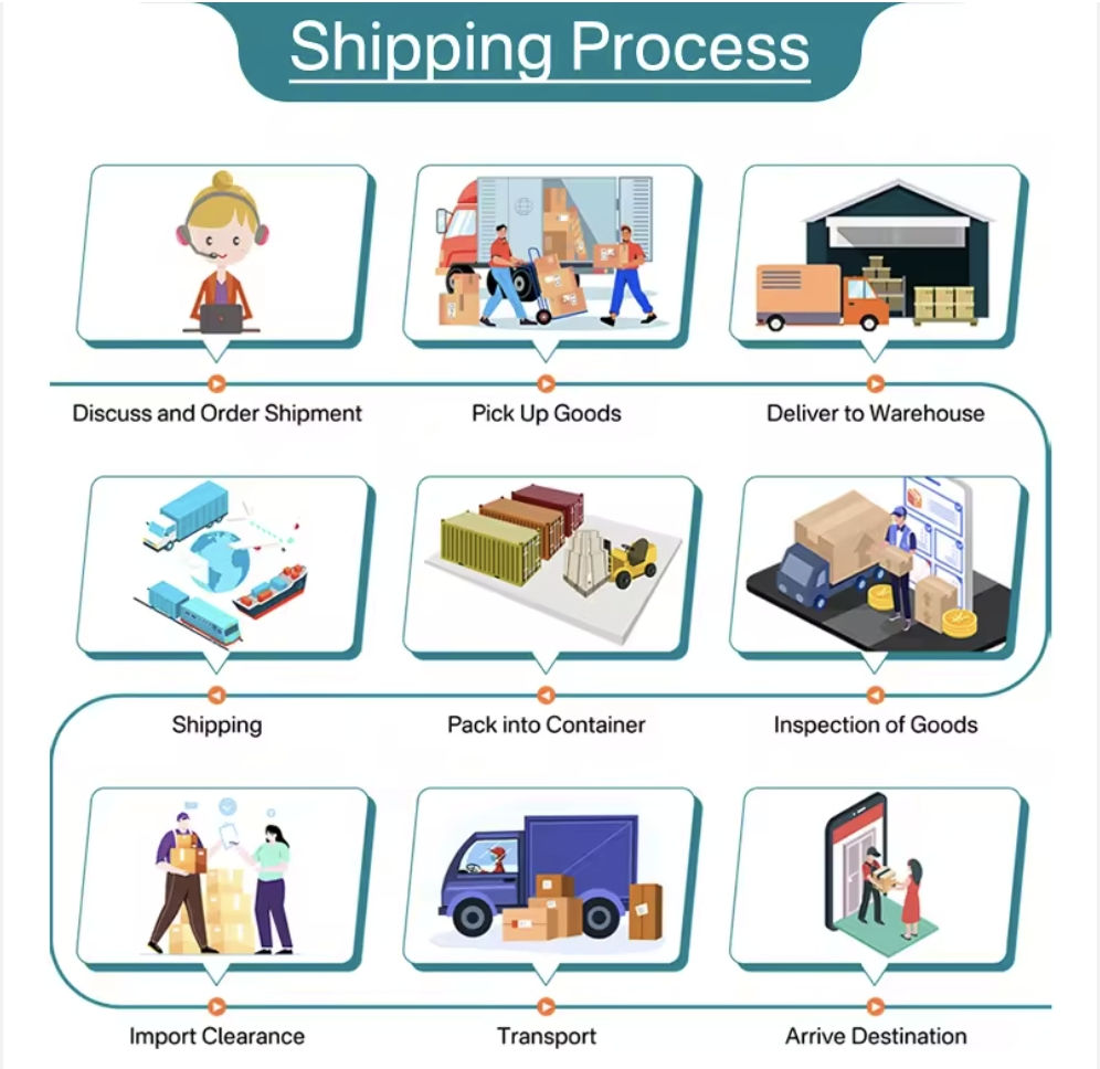 Multimodal Rail-Sea Freight Service China to Central Asia Via Middle East Ports Custom Clearance Included LCL+Express Shipping