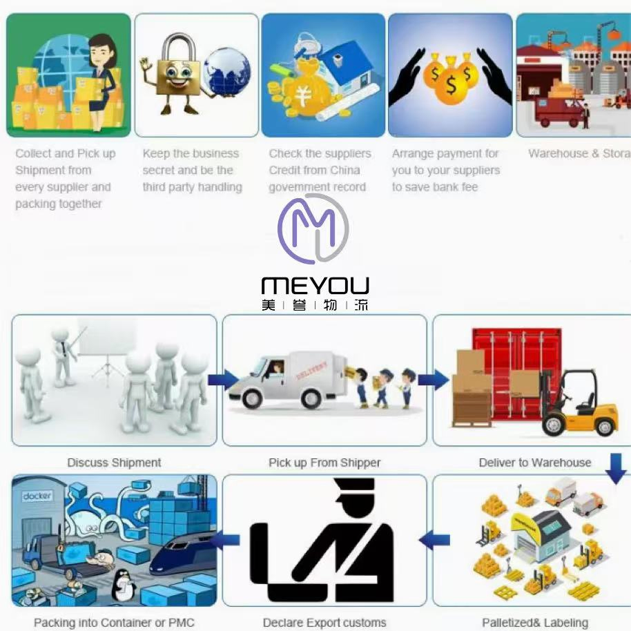 Maritime Freight Forwarding Services to Cambodia, Spain, Germany, Thailand, Brazil, Malaysia. International Freight Forwarding Agency