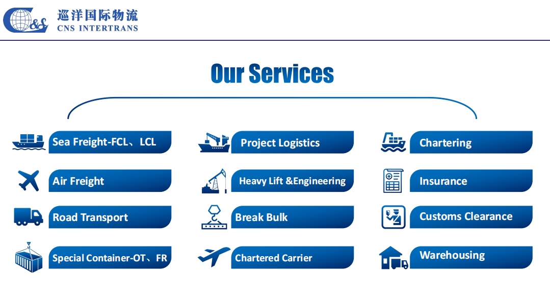 Professional Shipping Agent China to Latin America and The Caribbean by Sea/Air/Truck