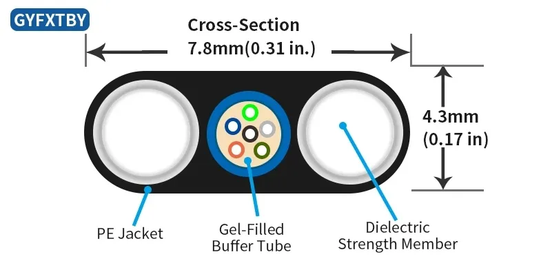Cable Structure Design