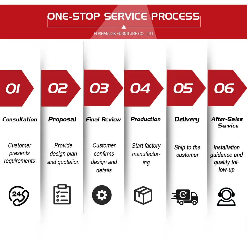 Hospitality Project Solution