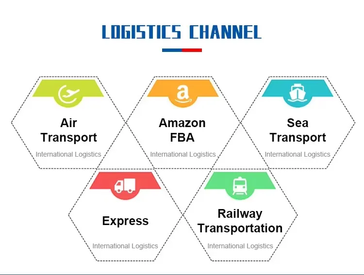 Transport Solution 3