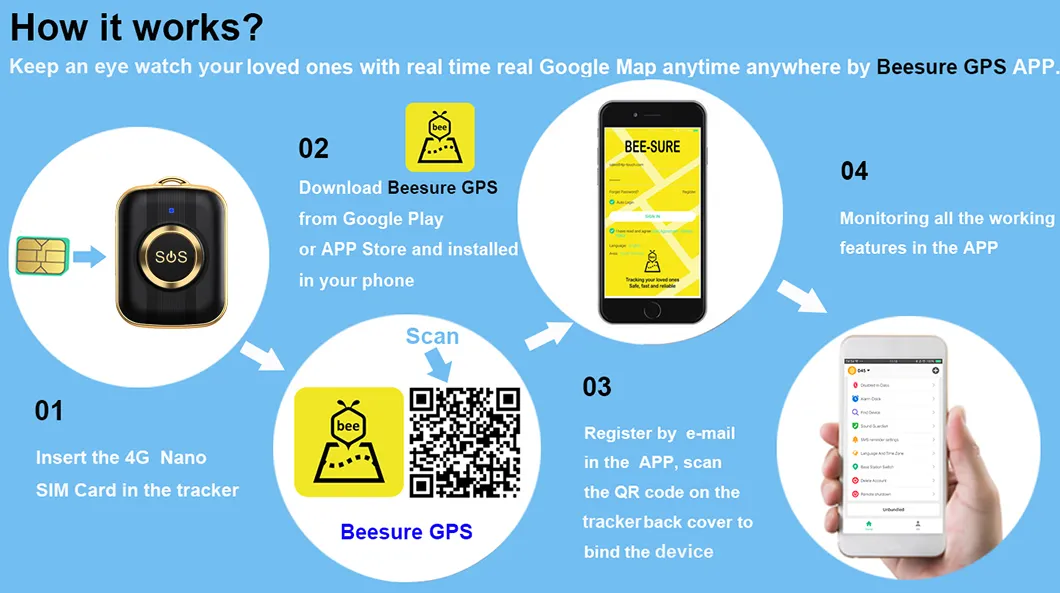 Application Scenario