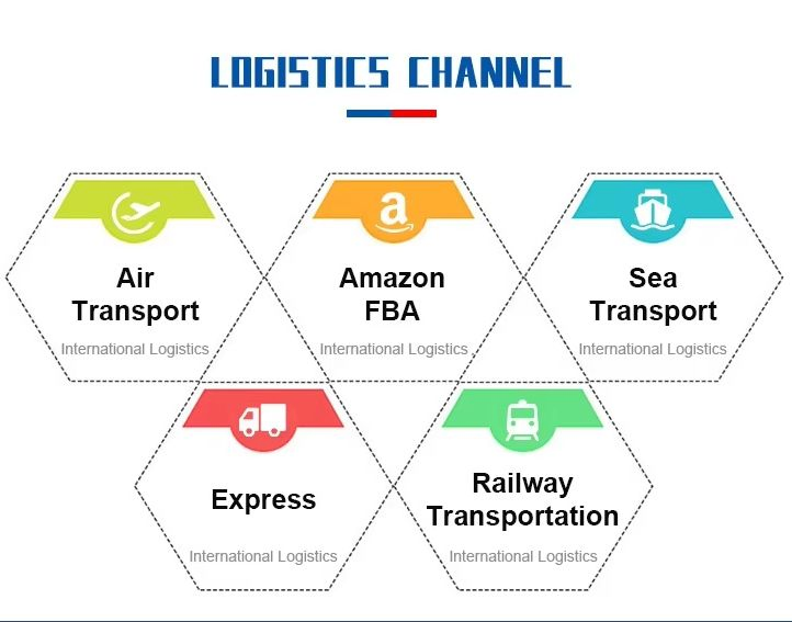 Air and Sea Freight Forwarding, From China to The United Arab Emirates - Dubai