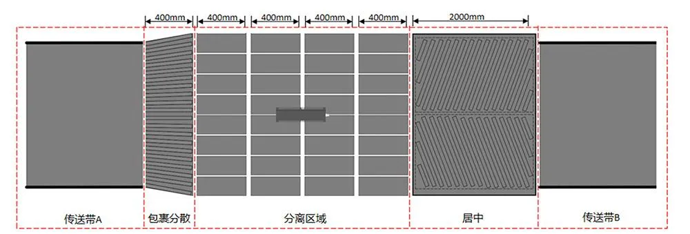 Single Parcel Separator Automatic Logistics