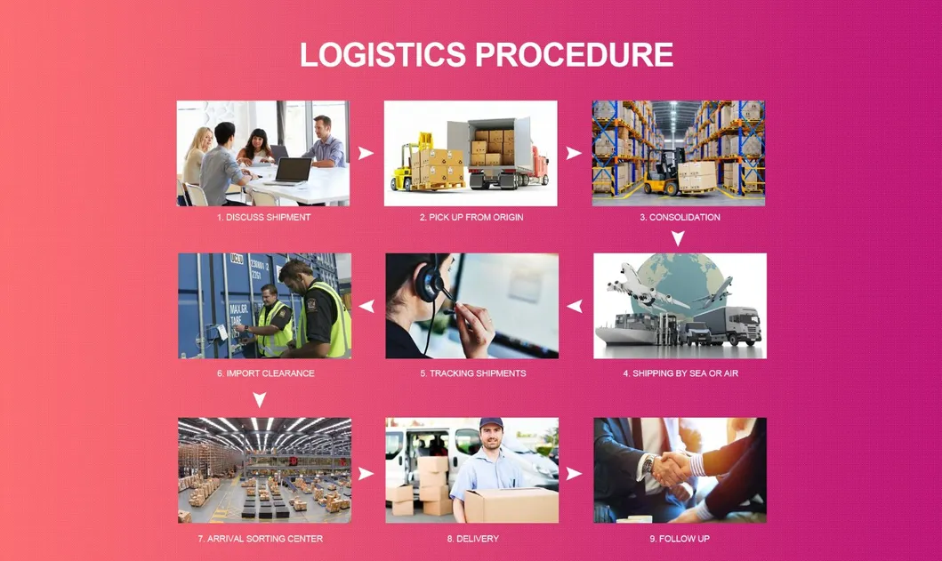 Shipping Process Flow