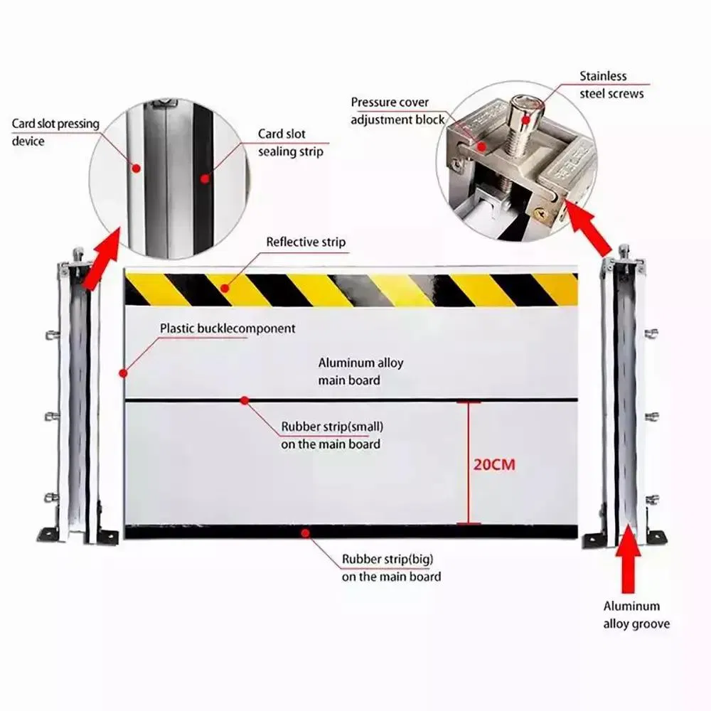 Impact Resistant Flood Barrier Solution for Extreme Weather