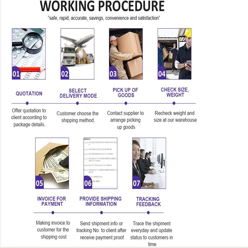 Service Process Flow
