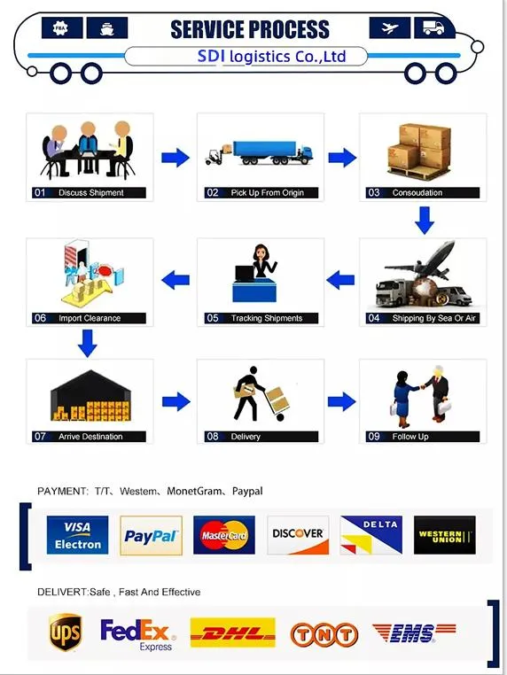 Shipping Logistics 2