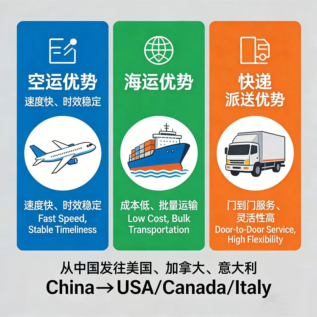 China to Canada Sea/Air Freight DDP/Dduinternational Freight Forwarding Agency