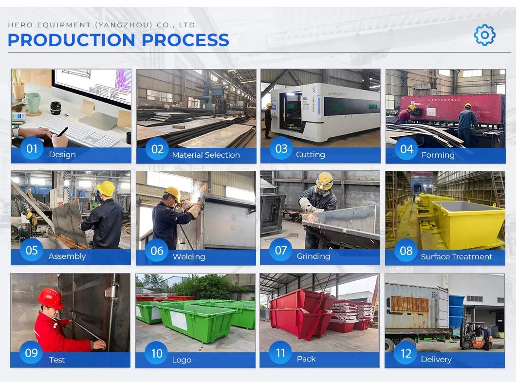 Production Process