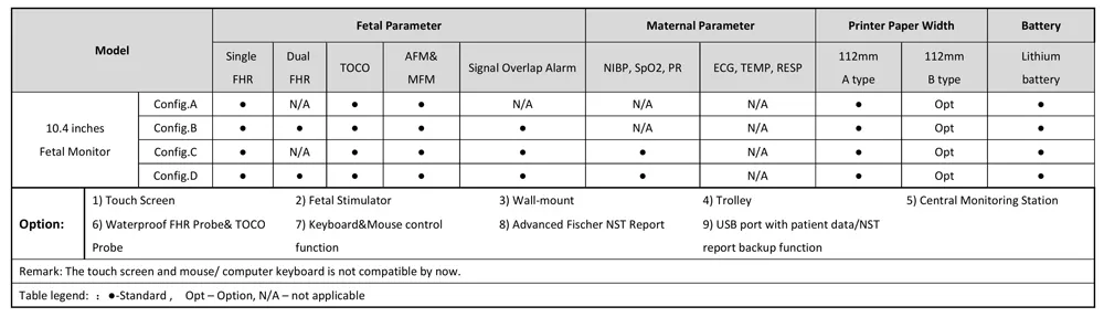Configuration Table