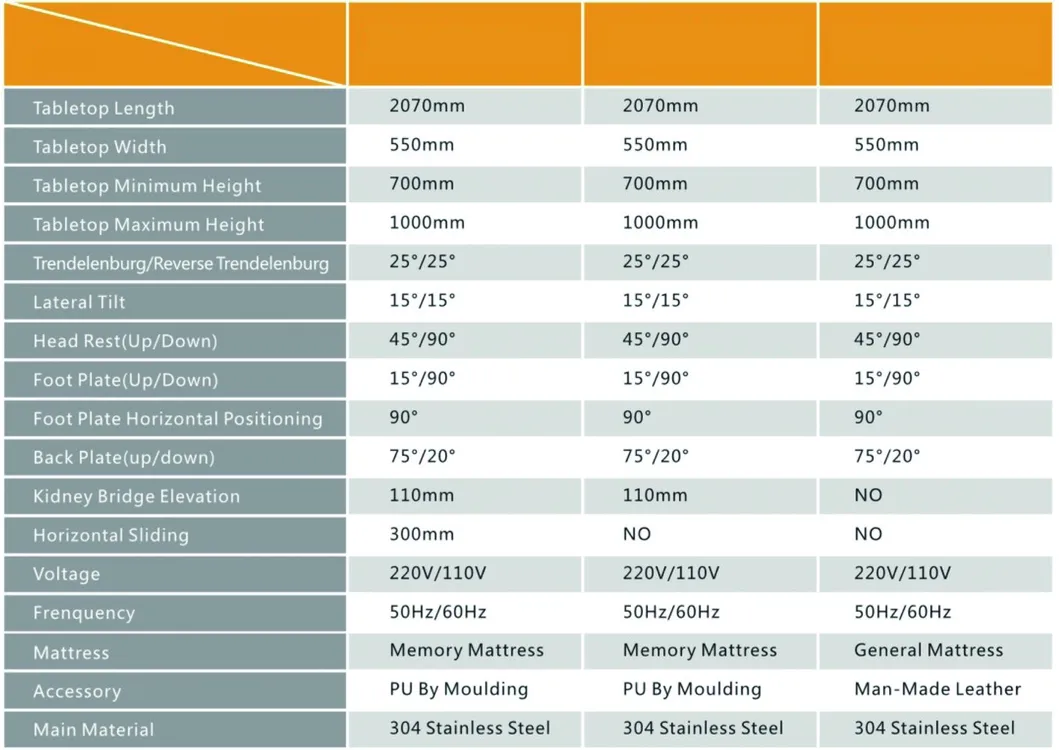 Surgical Operation Table Side View