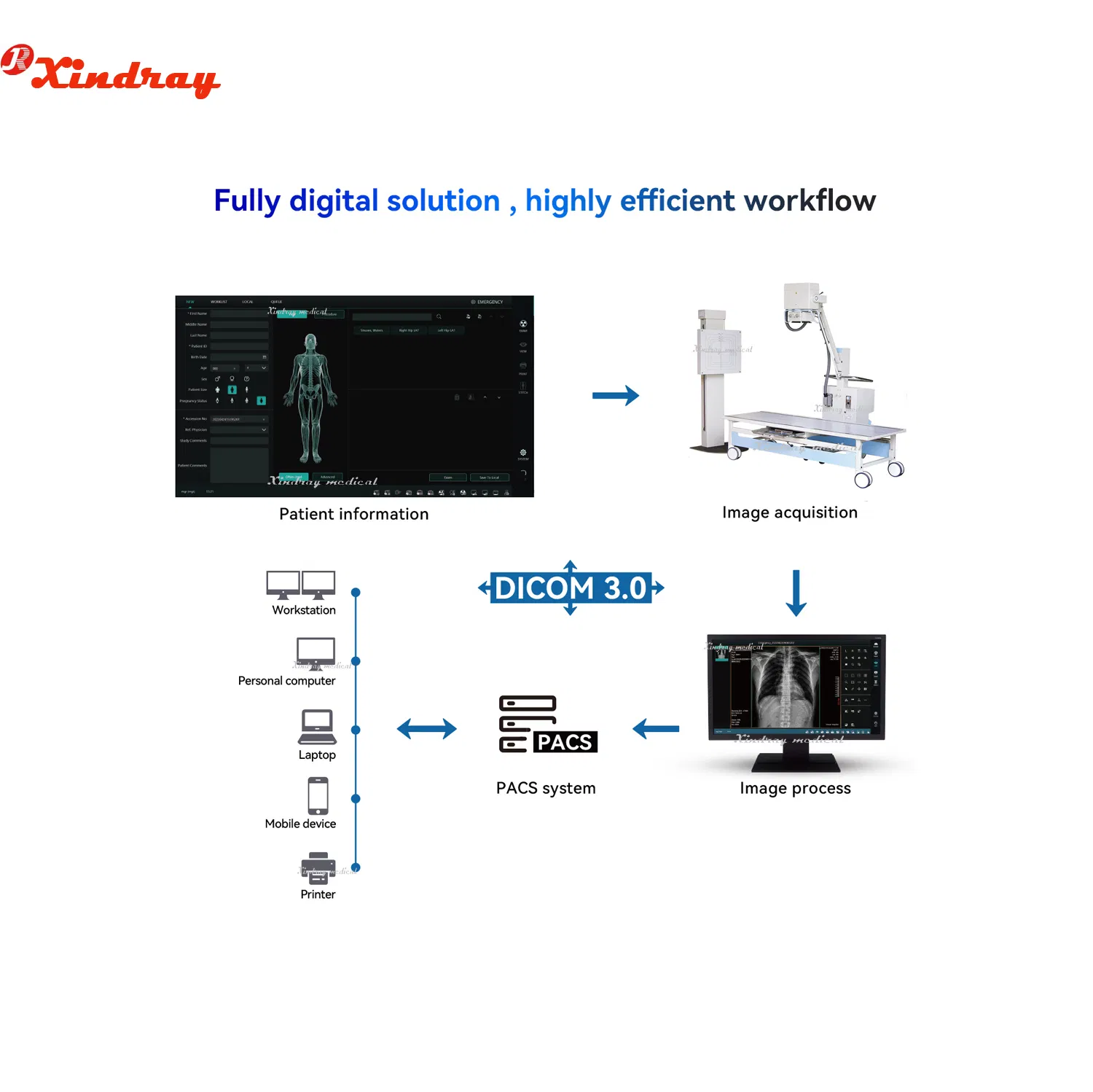 User-Friendly Touch Screen Digital Imaging Mobile X-ray Machine
