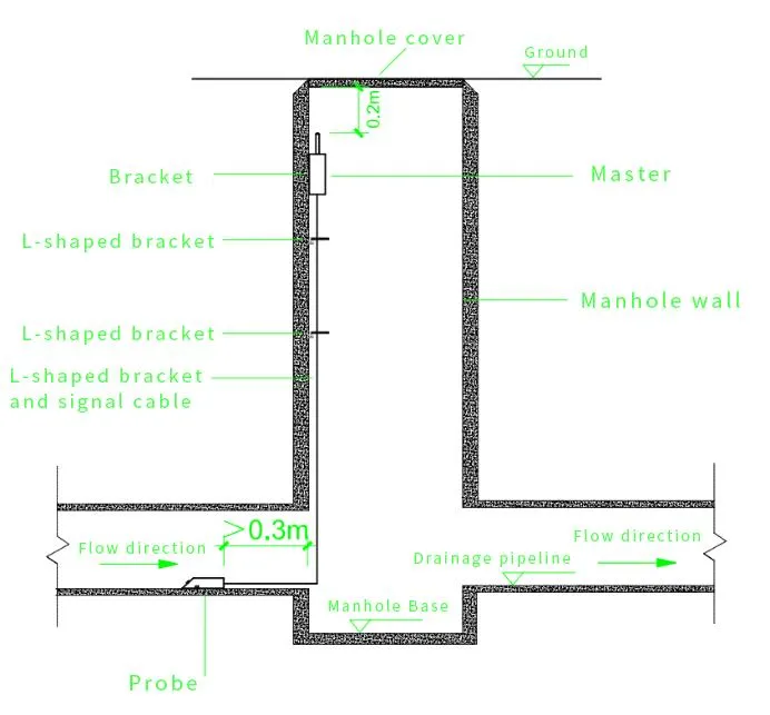 Installation Diagram