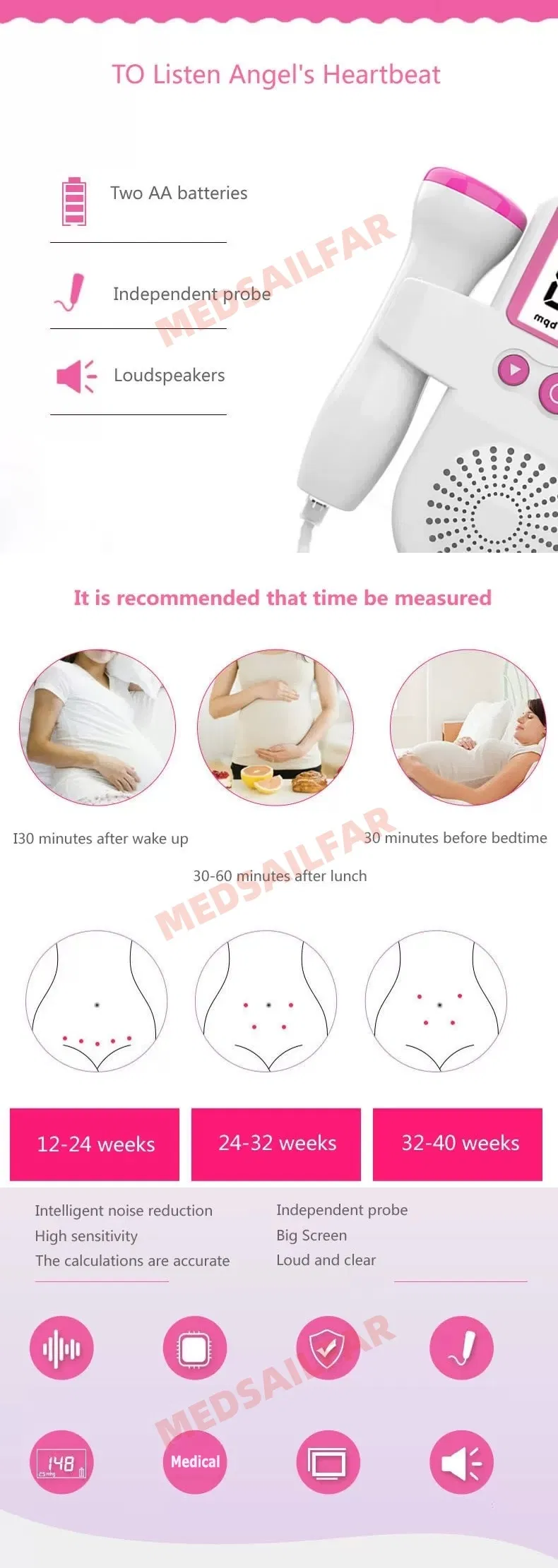 Product Performance Detail