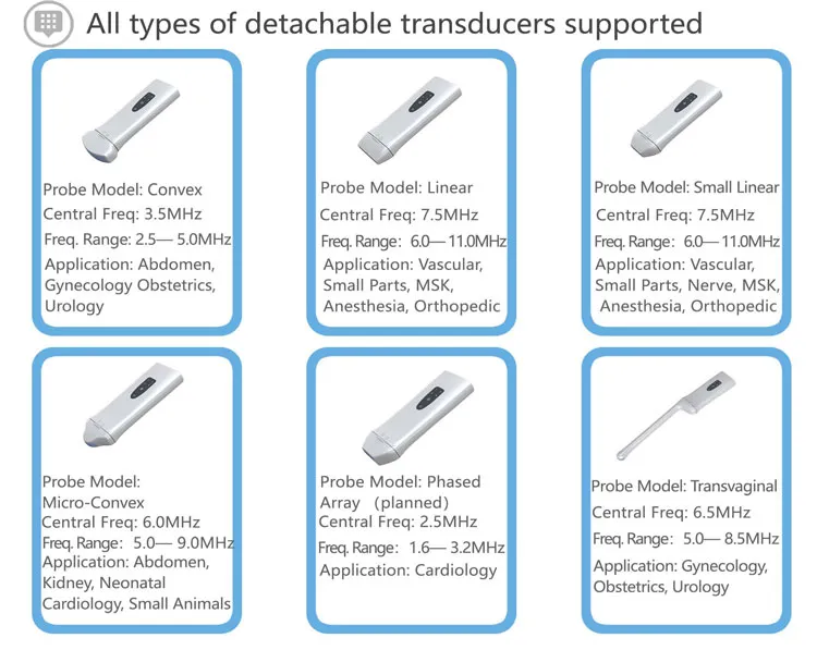 Ultrasound Application