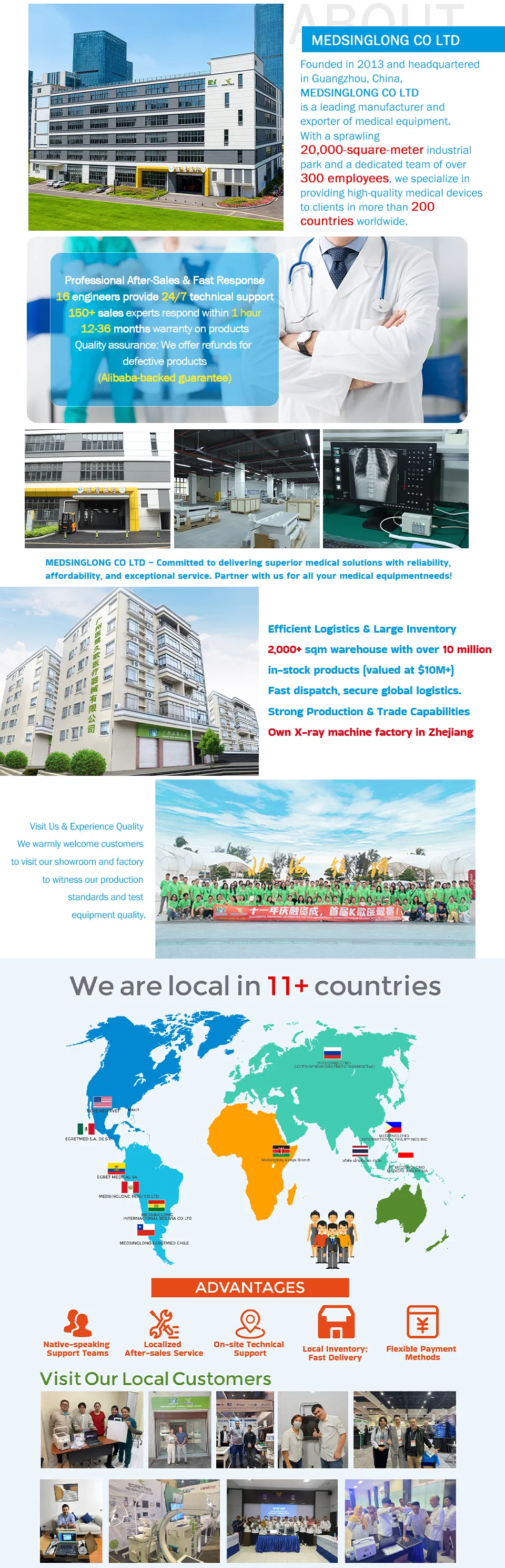 Manufacturing Facility Detail