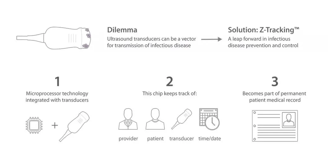 Z-Tracking Technology