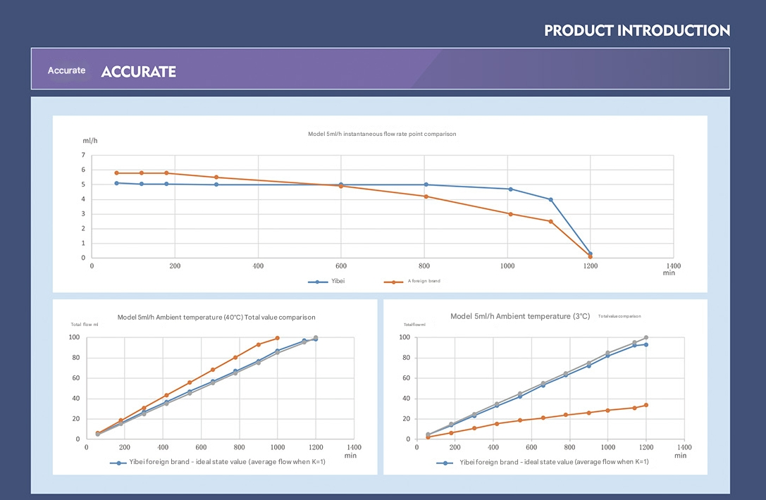 Disposable Infusion Pump for Oncology Huber Needle and Pain Management IV Catheter in Hospital or at Home