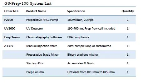 System Overview
