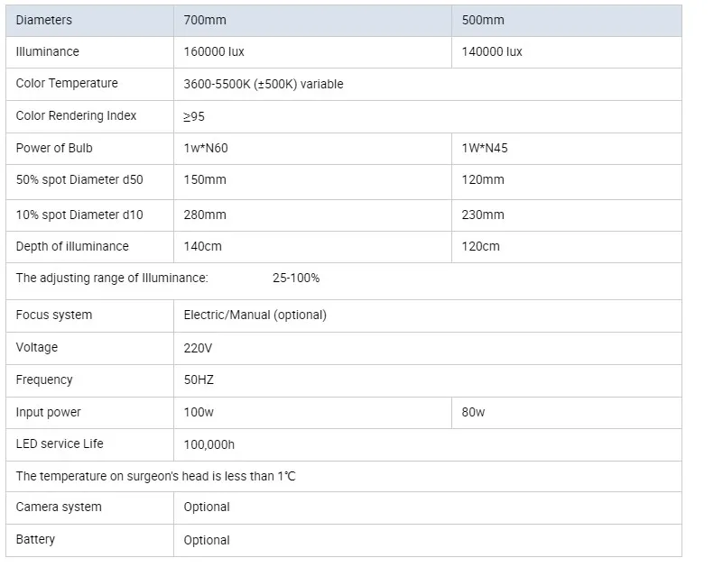 Surgical Shadowless Light