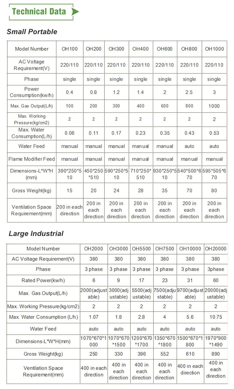 Laboratory Heating Equipment