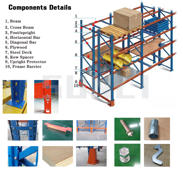 Adjustable Steel Multi-tier ESD Protected Heavy Duty Pallet Storage Shelves