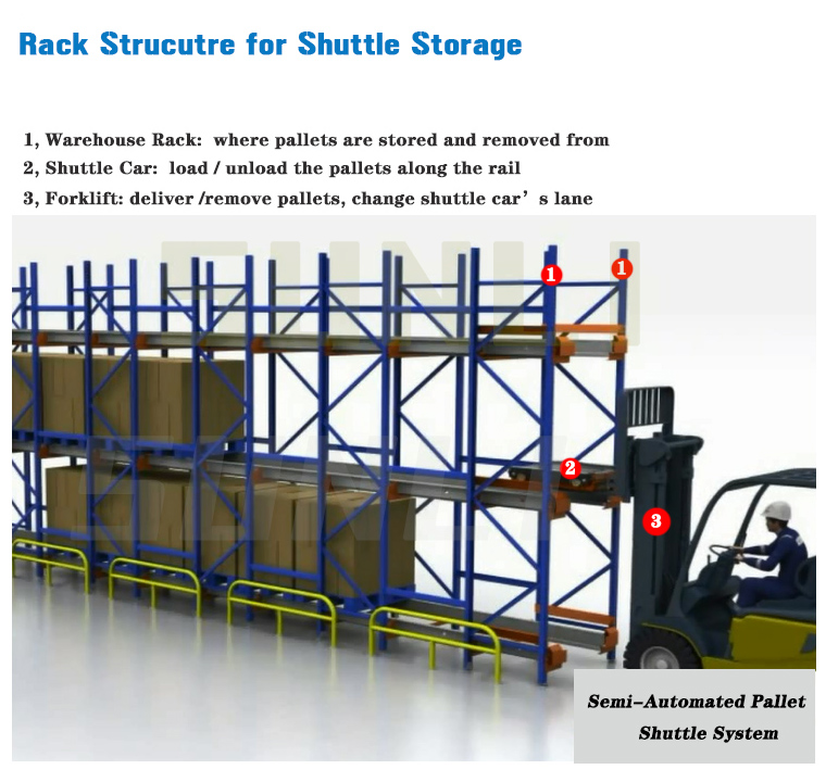 Warehouse Radio Shuttle Storage Racking System Pallet Handling Steel Construction ISO Certified ESD
