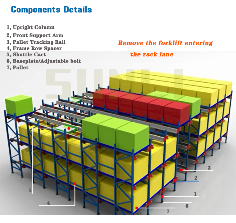 Warehouse Radio Shuttle Storage Racking System Pallet Handling Steel Construction ISO Certified ESD