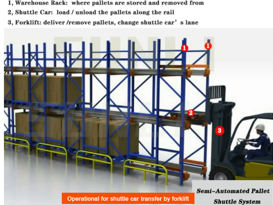 Safe Operation of Pallet Shuttle