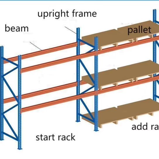 China Manufacturer Industrial-Grade Selective Pallet Rack System 5 Adjustable Efficient Warehouse Storage Customized Shelves