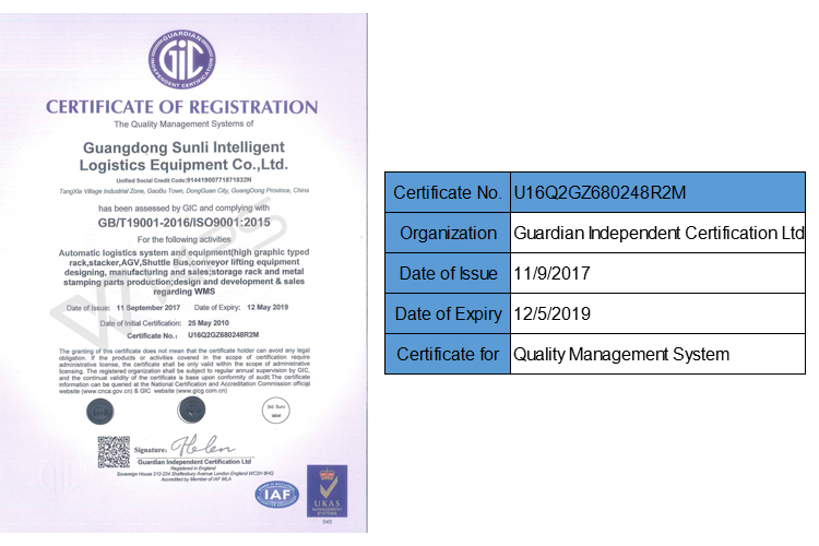 International standards compliance