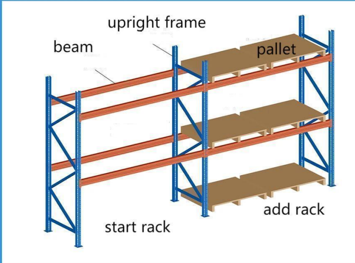Factory Direct Customized Warehouse Heavy Duty Adjustable Steel Storage Rack Multi-Layer Selective Pallet Racking Shelves