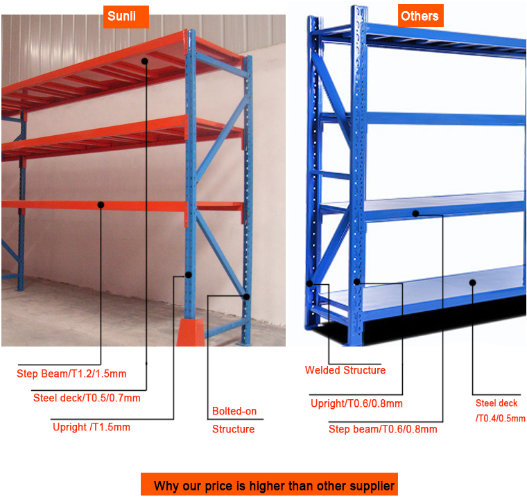 Warehouse Medium Duty Powder Coated Steel Adjustable Multi-Layer Pallet Racking CE Certification ESd Protection 200-500kg