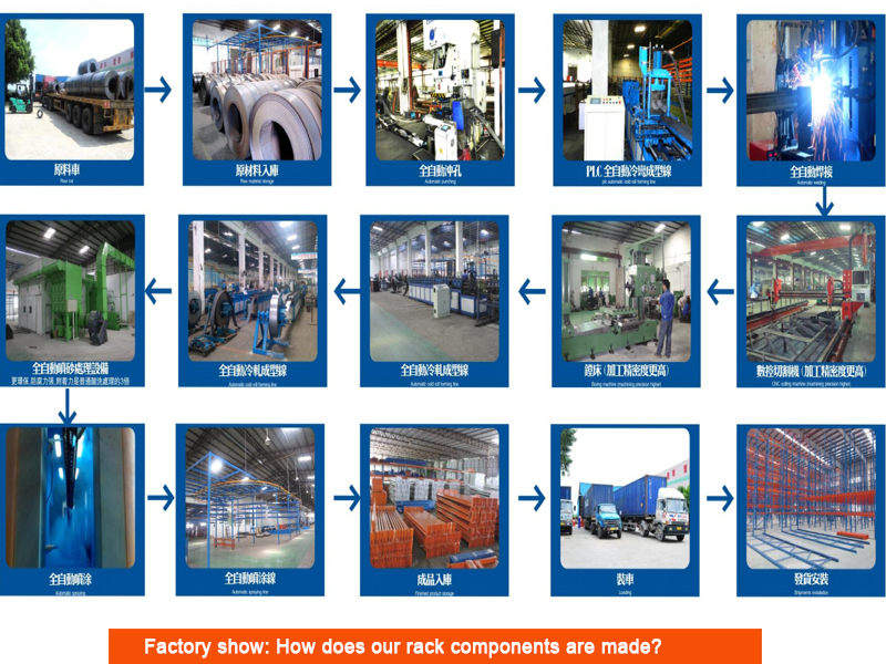 Manufacturing Control 3