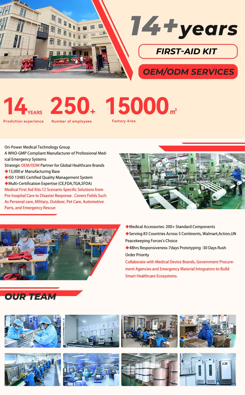 Production Capability