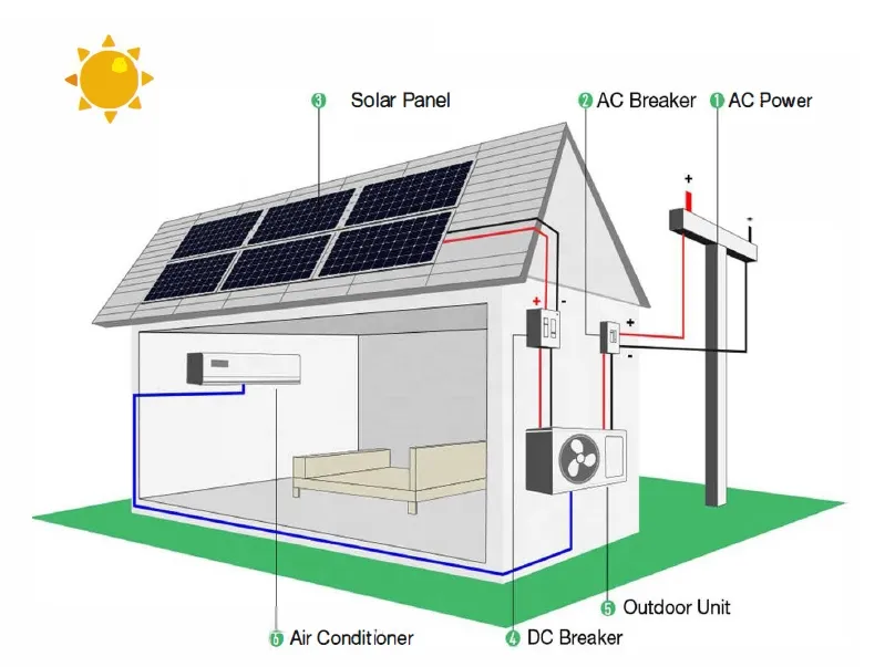 Hybrid AC DC Solar Air Conditioner